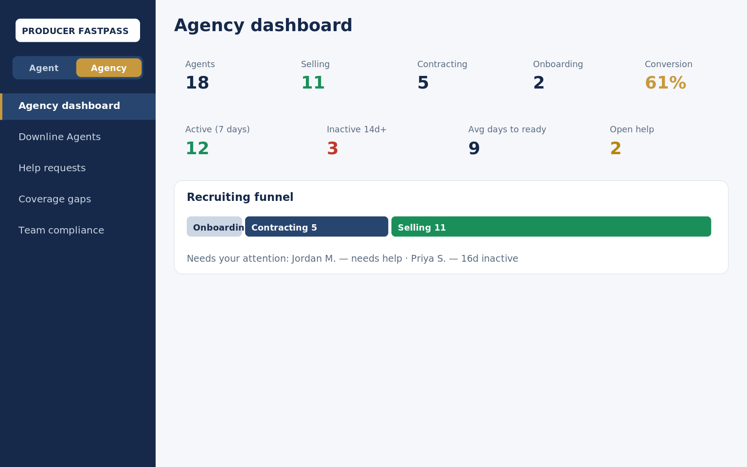 Agency dashboard