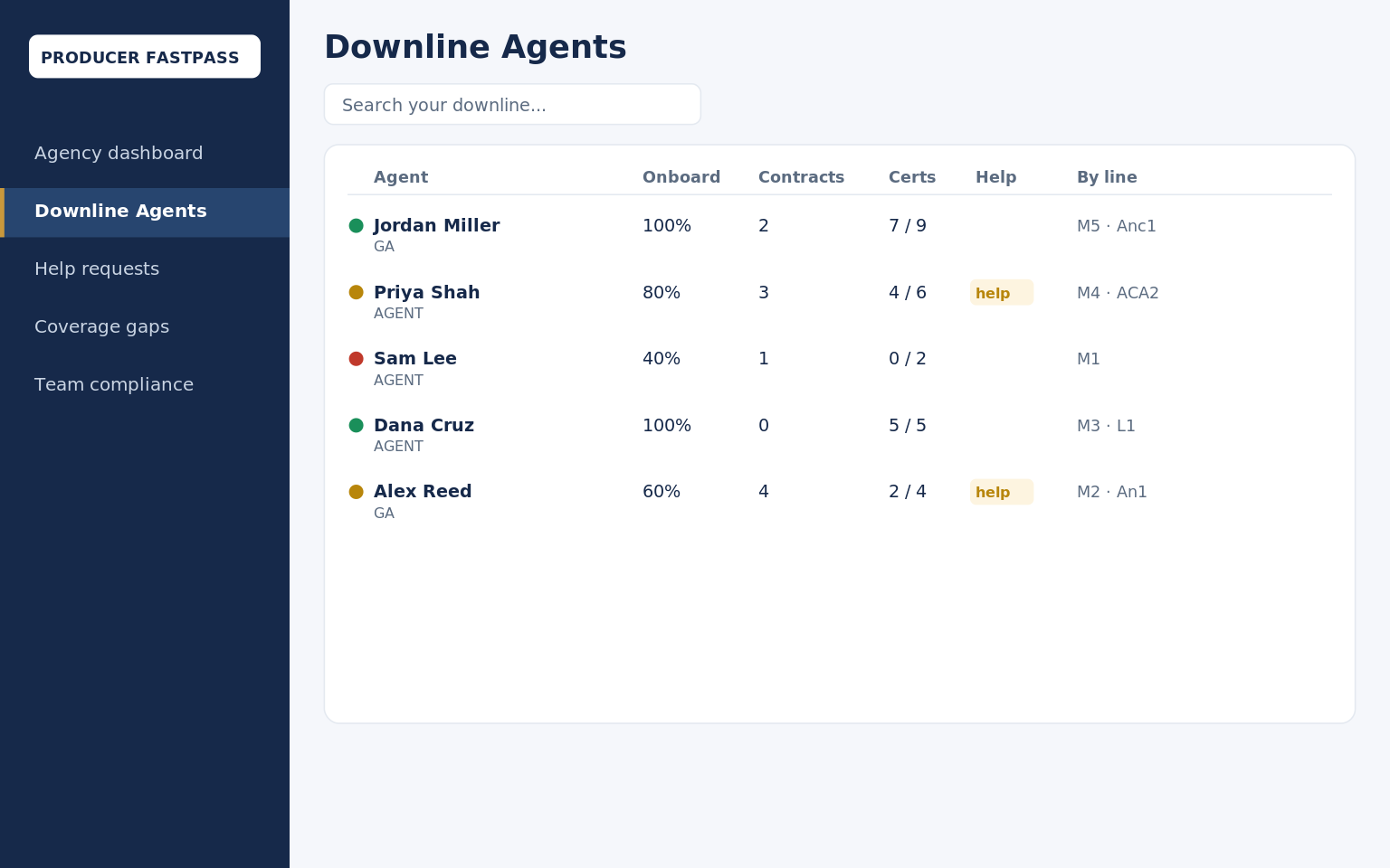 Downline roster
